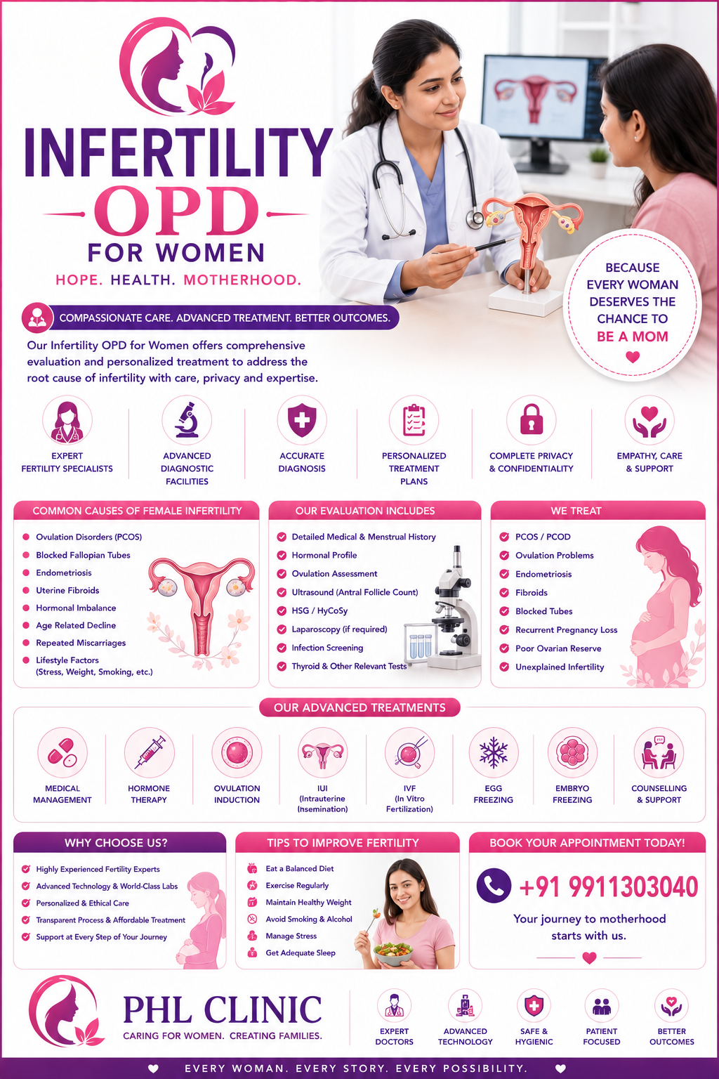 Infertility OPD (Women) — female fertility evaluation and treatment